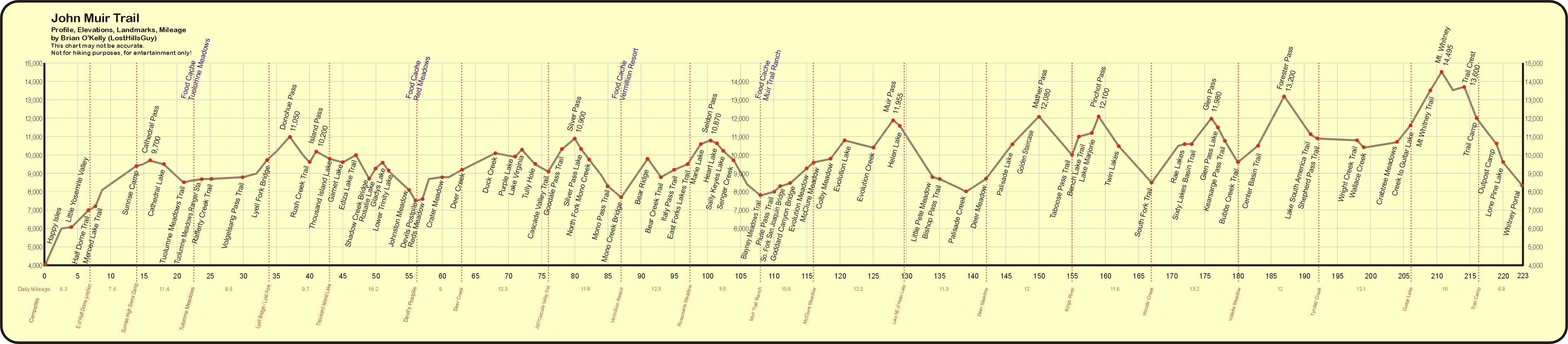 JMT Map