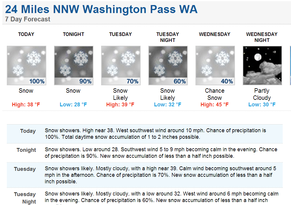 Check weather.gov for weather forecasts.