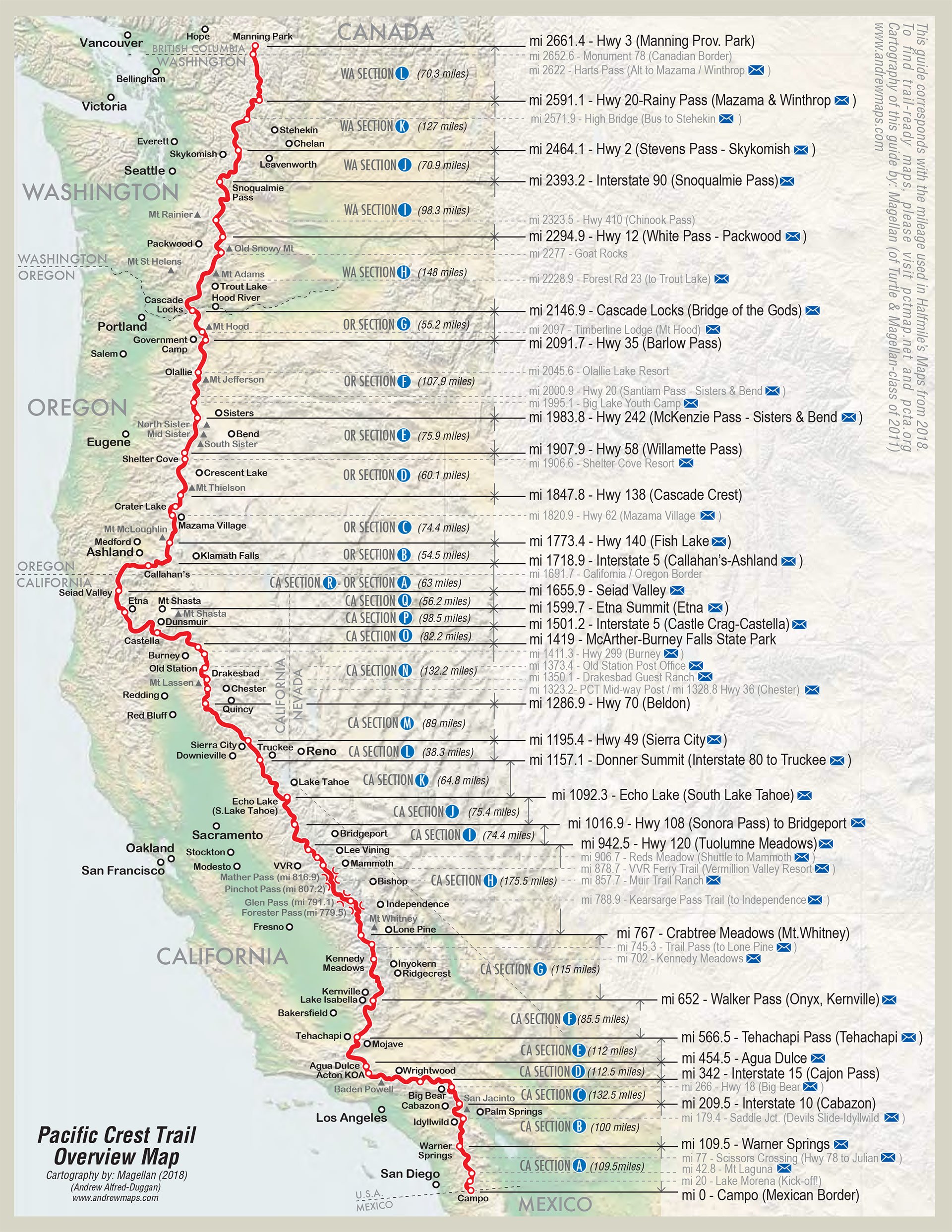 Pacific Crest Trail (CA, OR, WA) Fastest Known Time