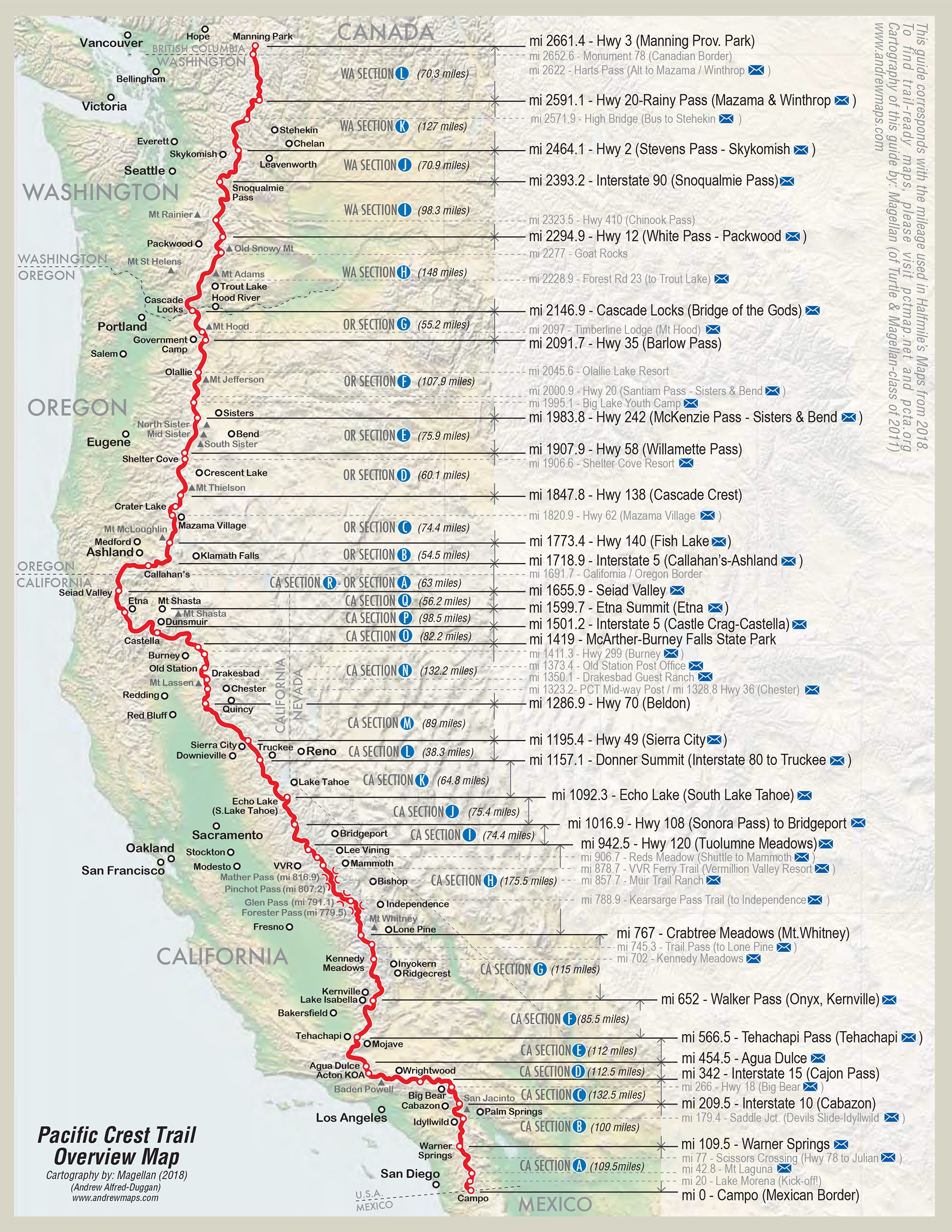 PCT overview map