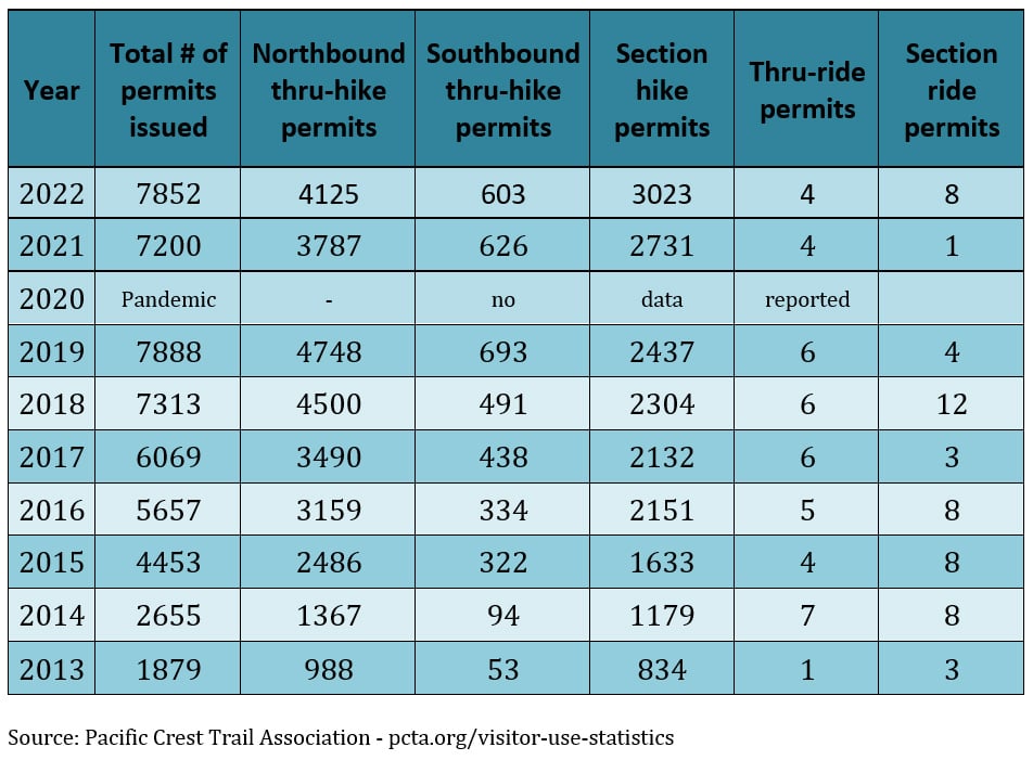 Pct thru hike permit deals